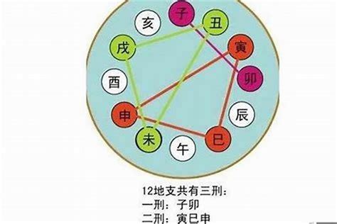 转角运是什么|八字术语浅析：命运、大运、小运、流年